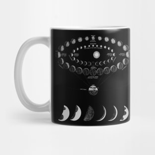 Moon Tracker 1 Mug